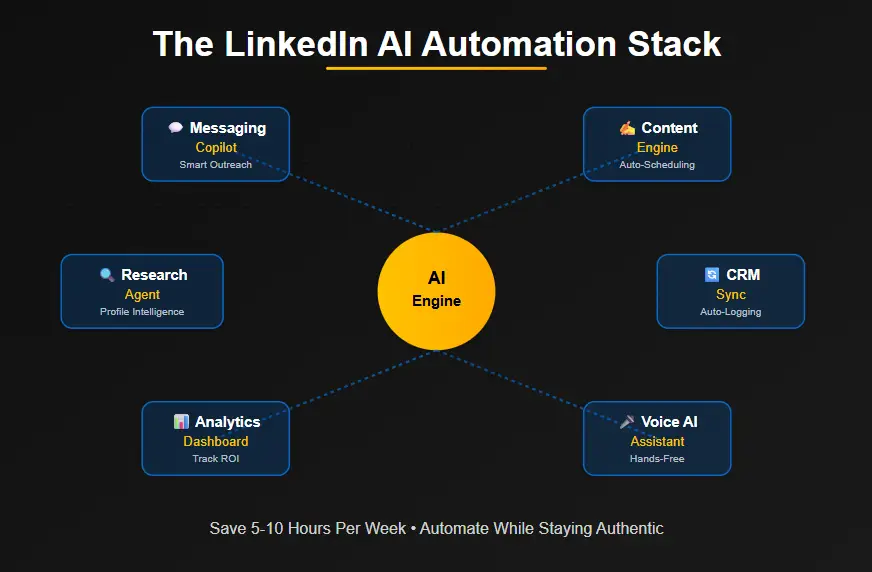 Social Media Strategy with Geni007