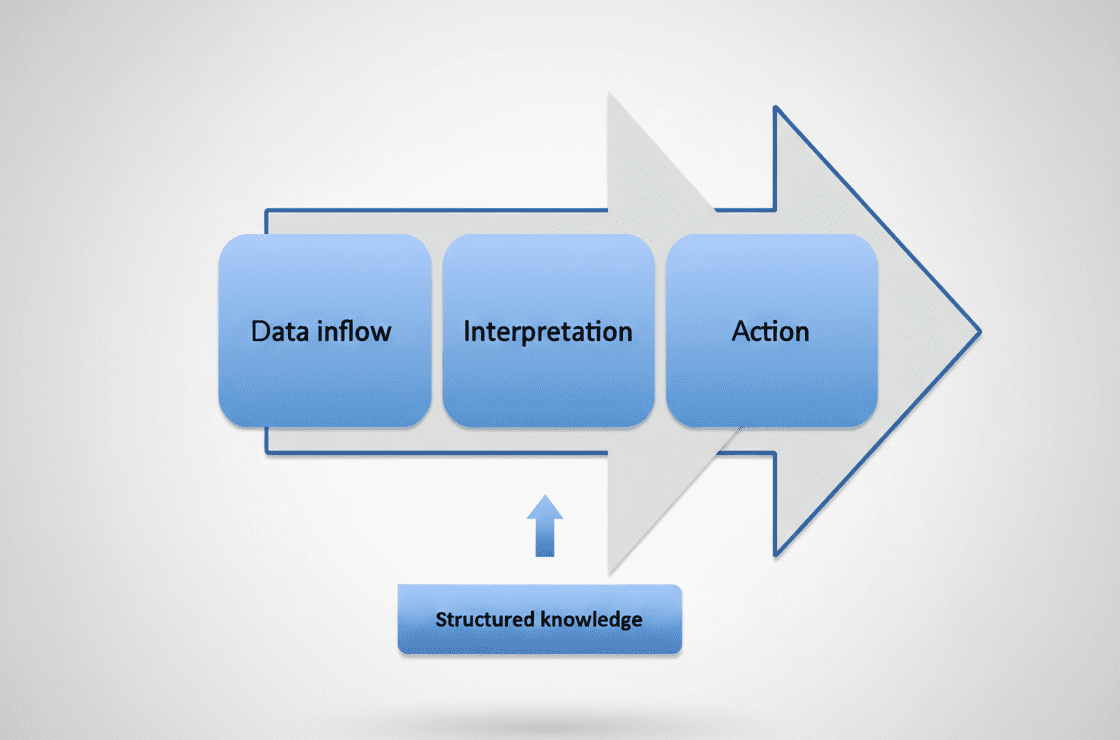 waht is Context-aware computing