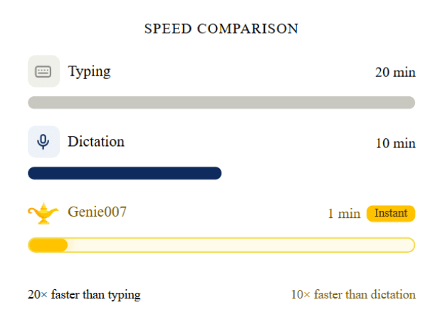 best ai to for dictation and auto work