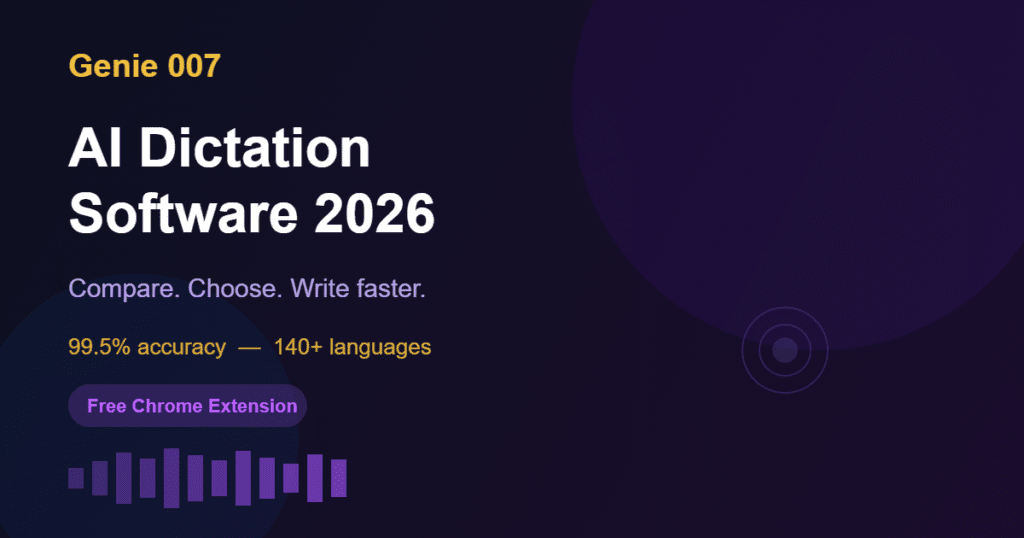AI dictation software comparison 2026 — Genie 007